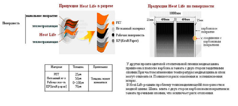 Система отопления: теплый пол, инфракрасные обогреватели, пленочный пол в Новосибирске